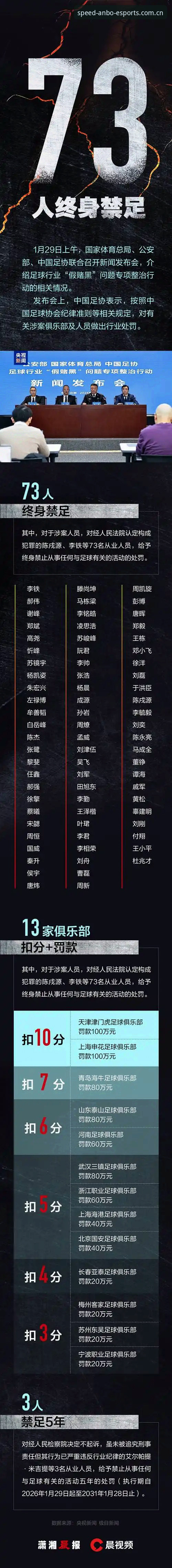 足协第三批禁足名单vs安博电竞平台观赛体验：17人终身禁足背后的行业震荡